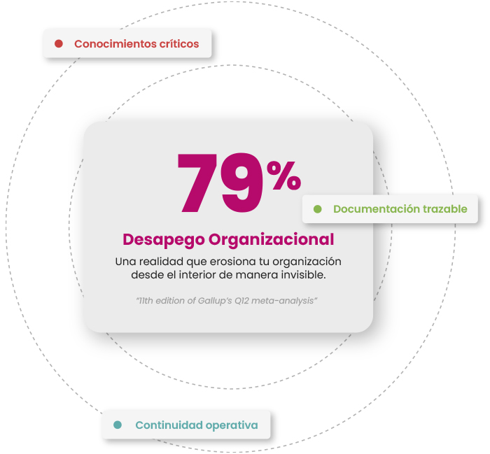 Infografia desapego organizacional Infografia desapego organizacional Geist